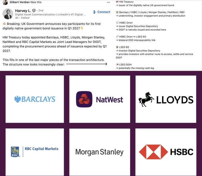 A LinkedIn post by Harvey L. announcing that HM Treasury has appointed Barclays, HSBC, Lloyds, Morgan Stanley, NatWest, and RBC Capital Markets as Joint Lead Managers for DIGIT, the UK's first digitally native government bond issuance planned for Q1 2027, with logos of the six banks displayed below.