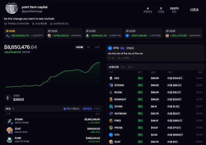 A screenshot of a cryptocurrency tracking website showing a portfolio named 'point farm capital' with a total value of $8,650,476.64, tracking coins like ZCAT, STONK, PURR, and others.