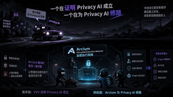 The image features a poster or banner with a cartoon-like illustration of people standing around a car, which appears to be a car dealership. The text on the poster reads "前段时间，VVV 的表现让不少人重新关注 Privacy AI". This suggests that there is an event or gathering related to privacy and AI, possibly a car dealership promoting their privacy-focused AI technology. The poster aims to draw attention to the importance of privacy in the context of AI development and usage.