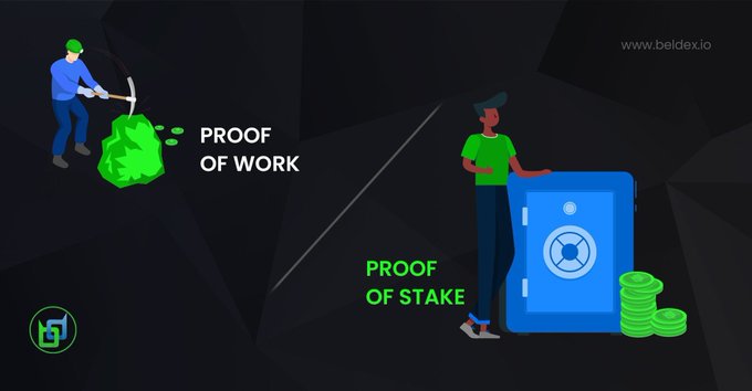 An illustrated graphic from beldex.io comparing 'Proof of Work' (depicted by a miner with a pickaxe and green rock) versus 'Proof of Stake' (depicted by a man leaning on a blue safe with stacks of coins).