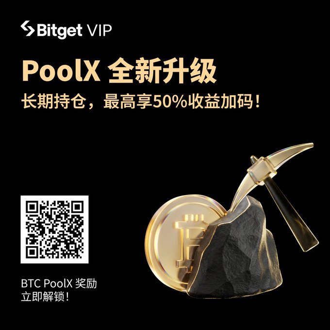 A promotional advertisement for Bitget VIP features gold text reading 'PoolX 全新升级' and '长期持仓，最高享50%收益加码!' alongside a QR code and a 3D rendering of a gold Bitcoin coin next to a pickaxe striking a rock.