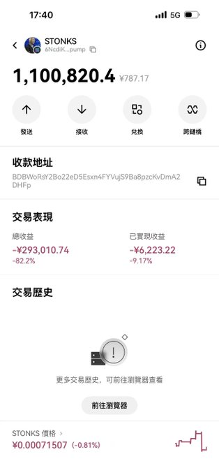 A cryptocurrency wallet interface showing a balance of 1,100,820.4 (¥787.17) for the token STONKS ($NC0K_pump), with a total return of -¥293,010.74 (-82.2%) and realized gains of -¥6,223.22 (-9.17%).