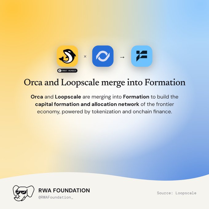An announcement graphic showing the Orca and Loopscale logos merging into a Formation logo, with the headline 'Orca and Loopscale merge into Formation' and a description of building a capital formation and allocation network for the frontier economy.