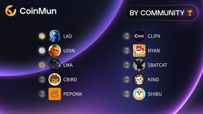 This image from CoinMun showcases the top 10 cryptocurrencies by community: LAD, UDIN, LMA, CBIRD, PEPONK, CLIPX, NYAN, $BATCAT, KIND, and SHIBU. It directly corresponds to the provided post listing these same cryptocurrencies.
