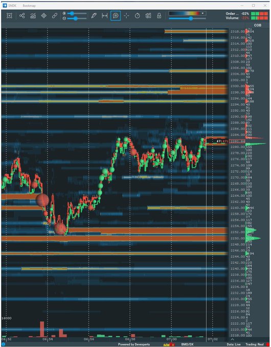 The image features a technical chart with various colors representing different indicators, such as green, red, orange, black, gray, brown, blue, purple, yellow, and pink. The chart displays a close-up of an overlay on it, indicating that it might be a stock chart or another form of financial data representation. In the image description, there's some text about how to close this gap, although I cannot understand what it says without seeing the actual content of the post.