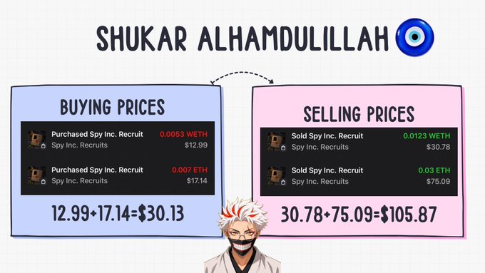 An infographic titled 'SHUKAR ALHAMDULILLAH' with a nazar/evil eye emoji, showing NFT trading profits with 'BUYING PRICES' totaling $30.13 and 'SELLING PRICES' totaling $105.87 for 'Spy Inc. Recruits'. An anime character with white hair appears at the bottom.