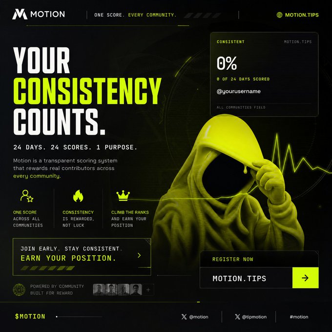 The image is a promotional graphic for MOTION, a transparent scoring system that rewards real contributors across communities based on consistency over 24 days, featuring a hooded figure in neon yellow and a sample dashboard showing "0% of 24 days scored." The bold "YOUR CONSISTENCY COUNTS" messaging and "JOIN EARLY. STAY CONSISTENT. EARN YOUR POSITION" call-to-action align with the post's emphasis on getting involved early and watching the project develop.
