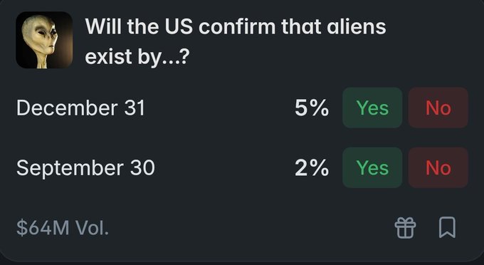 A prediction market listing titled 'Will the US confirm that aliens exist by…?' with options for December 31 (5% Yes) and September 30 (2% Yes), showing $64M trading volume.