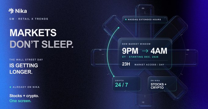 A 'Nika' advertisement stating 'MARKETS DON'T SLEEP' and 'THE WALL STREET DAY IS GETTING LONGER' alongside details of a 9PM-4AM market window starting Dec 2026.