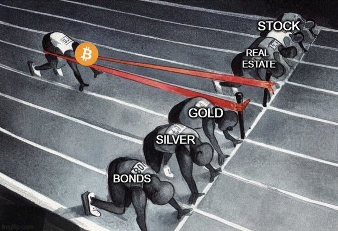 A satirical meme depicting a race where Bitcoin (marked with the ₿ logo) dramatically overtakes Stock, Real Estate, Gold, Silver, and Bonds at the starting line, visually reinforcing the post's message that "Bitcoin is about to shock the world" by suggesting it will surpass all traditional assets.