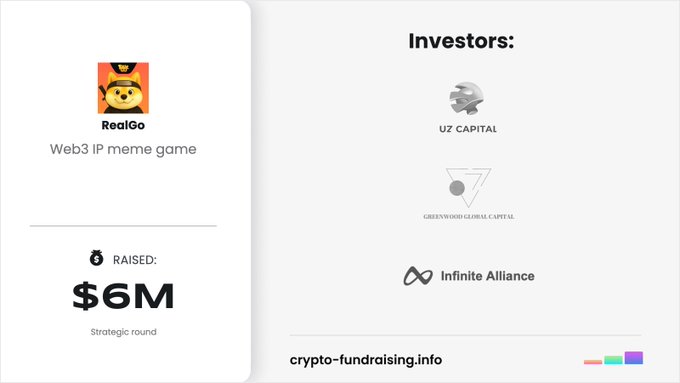 An infographic from crypto-fundraising.info highlights that the Web3 IP meme game RealGo raised $6M in a strategic funding round led by investors UZ Capital, Greenwood Global Capital, and Infinite Alliance, directly mirroring the post's announcement of the same deal.