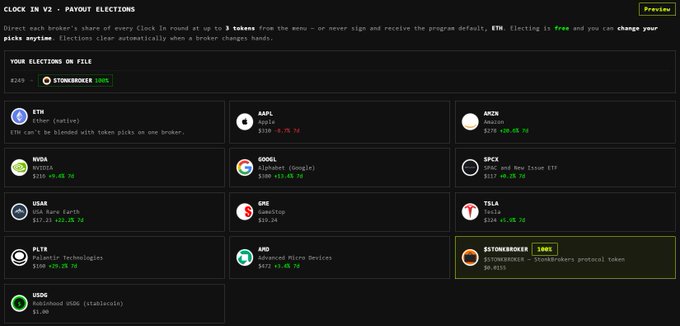 A dark-themed "Clock in V2 - Payout Elections" dashboard displays a portfolio of assets including ETH, AAPL, ARKK, NVDA, GOOGL, SPCX, USAR, GME, TSLA, PLTR, QND, and USDC, each with their respective tickers and price changes. In the bottom right, STONKBROKER is highlighted with a 100% allocation badge, confirming the user's choice to direct all their clock-in payouts to this stock, matching the post's declaration of being "100% $STONKBROKER."