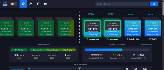 A Bitcoin mining dashboard showing transaction fees in sat/vB, BTC amounts (~0.002 to 0.014 BTC), estimated confirmation times, mining pools (Data Factory, Sympasha, Foundry USA, ViaBTC), and difficulty adjustment metrics including average block time and next adjustment ETA.