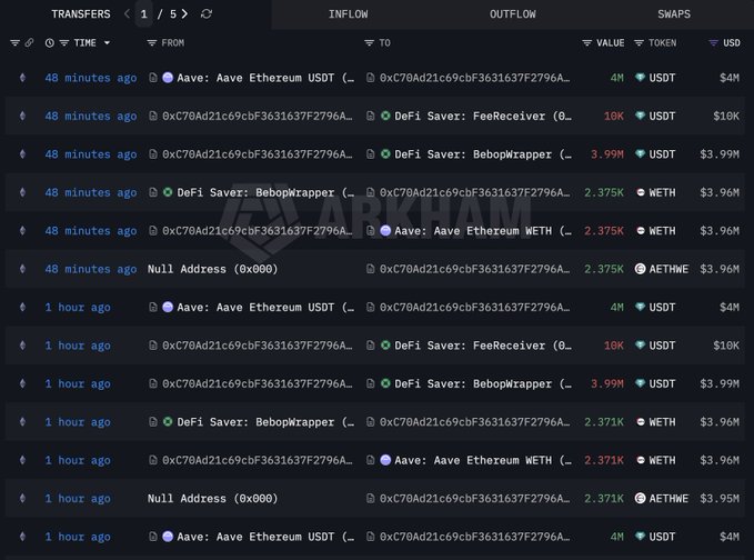 The image shows a table of Ethereum transactions with various prices posted across multiple pages. In one page, there are several transactions related to whales, while another page features transactions involving Aave lending money to investors who boughtETH at $1,762. The data also reveals that an investment firm invested $58 million in the previous day's ETH price, which has dropped to about $2.8 million due to market fluctuations.