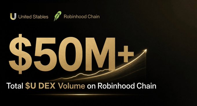 A promotional graphic from United Stables and Robinhood Chain displaying '$50M+' in gold text with 'Total $U DEX Volume on Robinhood Chain' and an upward-trending line chart.