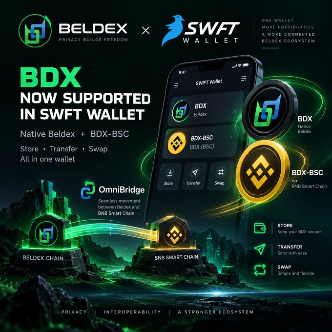 Promotional graphic announcing 'BDX NOW SUPPORTED IN SWIFT WALLET' featuring Beldex and Swift Wallet logos with OmniBridge integration between Beldex Chain and BNB Smart Chain.