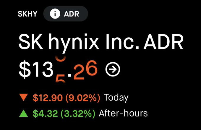 The image shows SK hynix Inc. ADR (ticker SKHY) stock data, with a regular session price of $13.26 down $12.90 (9.02%) but recovering with a 3.32% after-hours gain of $4.32. The post "said just kidding! Let's go!" appears to reference the stock's sudden after-hours rebound, humorously implying the big drop was a mistake before the price recovered.