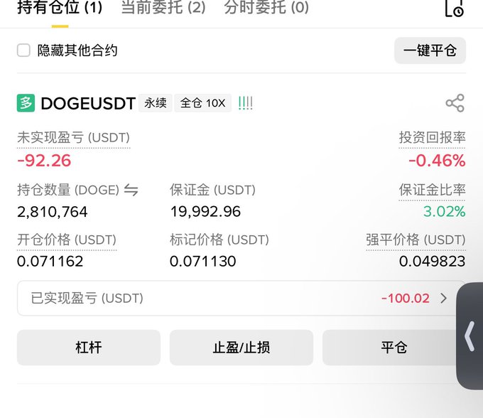 A Binance futures trading interface shows a single held position of 2,810,764 DOGE (DOGEUSDT perpetual) with 10X leverage, currently sitting at a -92.26 USDT unrealized loss (-0.46% ROI) with an entry price of 0.071162 and a liquidation price of 0.049823—reflecting the bold "all-in" long bet on Dogecoin mentioned in the post.