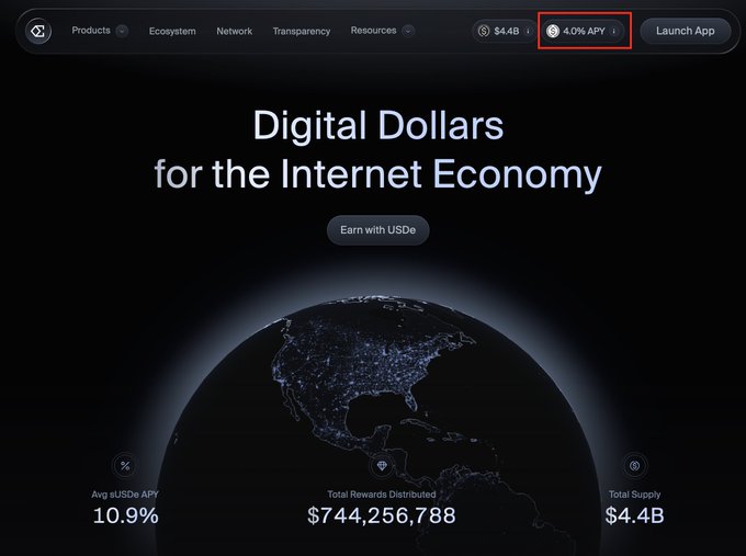 The image is a screenshot of Ethena's homepage featuring the tagline "Digital Dollars for the Internet Economy" and the "Earn with USDe" call-to-action. It highlights key metrics—including a 10.9% avg aUSDe APY, $744,256,788 in total rewards distributed, and a $4.4B total supply—with the top navigation bar emphasizing a 4.0% APY and $4.4B, reinforcing the post's promotion of Ethena as a synthetic dollar protocol for crypto yields.