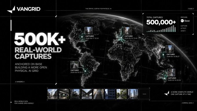 A dark dashboard graphic for 'VANGRID' advertises '500K+ REAL-WORLD CAPTURES' and 'TOTAL CAPTURES 500,000+' over a world map with data points and image thumbnails.