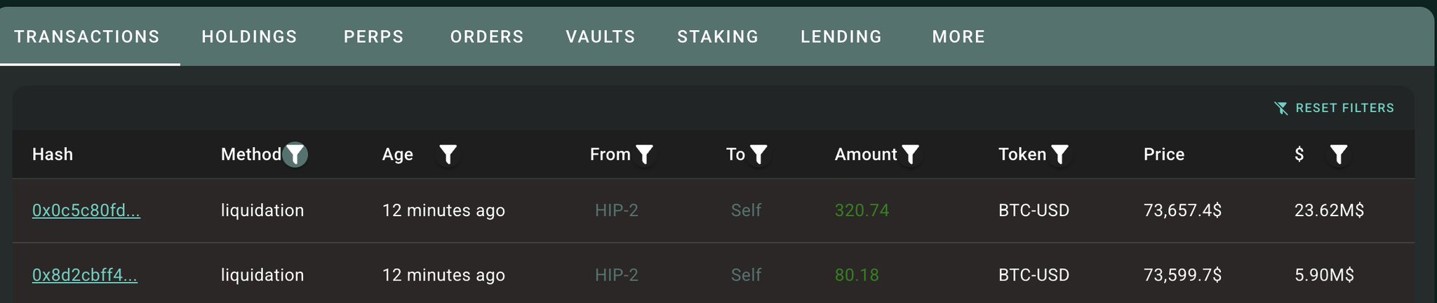 A cryptocurrency trading platform interface showing the Transactions tab with two liquidation entries from 12 minutes ago for BTC-USD, with amounts of 320.74 ($23.62M) and 80.18 ($5.90M) at prices around $73,657 and $73,599.