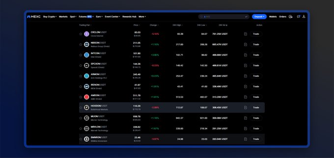 A screenshot of the MEXC crypto exchange showing a list of trending tokens including 'CRC20', 'MBC20', 'BTC20', 'SPC20', 'ARM20', 'REN20', 'AMB20', 'MX20', 'WKC20', and 'SMW20' with their prices and 24-hour changes in USDT.