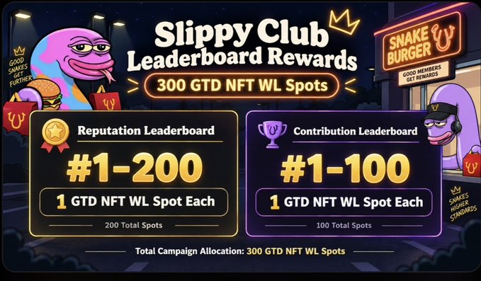 A promotional graphic for 'Slippy Club Leaderboard Rewards' advertising 300 GTD NFT WL Spots, split between a Reputation Leaderboard (#1-200) and Contribution Leaderboard (#1-100).