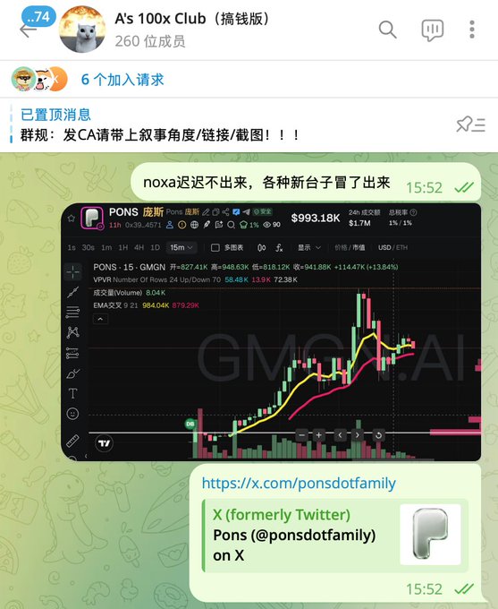 The image shows a Telegram chat from "A's 100x Club" where a member shares a TradingView chart of PONS at a $993.18K market cap with 13.9K% gain over 4 hours, discussing new altcoins emerging as NOAX fails to break out. The chart and PONS tag directly support the post's mention of being an early promoter of the coin, with the 1-minute to 40-minute timeframe visible on the chart illustrating the explosive 100x-style price action the club focuses on.