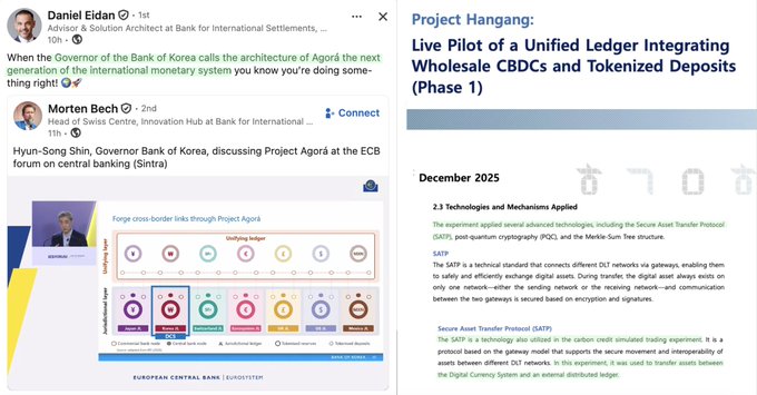 Composite image showing a LinkedIn post by Daniel Eidan (1st) at the Bank for International Settlements titled 'Project Agorá: Live Pilot of a Unified Ledger Integrating Wholesale CBDCs and Tokenized Deposits (Phase 1),' discussing Hyun-Song Shin's remarks at the ECB forum on central banking in Sintra, alongside a December 2025 document section covering technologies like Secure Asset Transfer Protocol (SATP).