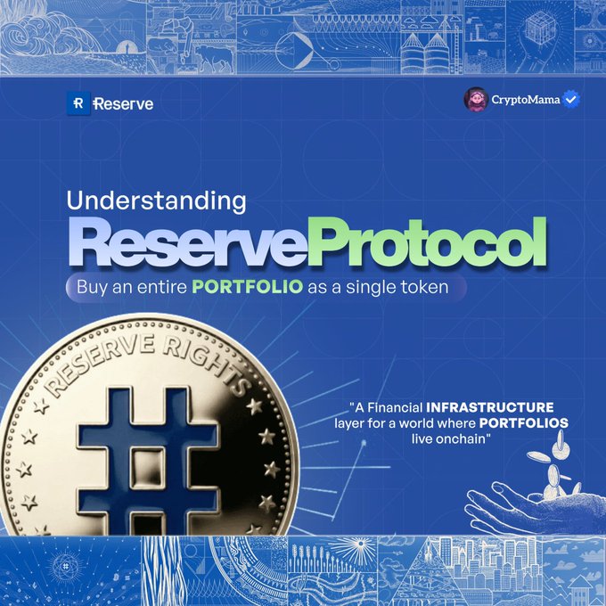 The image is a promotional graphic for Reserve Protocol, featuring a gold "Reserve Rights" coin against a blue background, with the headline "Understanding Reserve Protocol" and the tagline "Buy an entire PORTFOLIO as a single token," positioning it as a financial infrastructure for onchain portfolios. It visually supports the post's message by illustrating how Reserve Protocol simplifies diversified crypto investing into a single token purchase rather than buying assets one by one.
