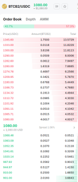 A mobile trading app screenshot showing the BTCB2/USDC order book on what appears to be a cryptocurrency exchange, displaying price levels, amounts, and totals with a 24-hour price change indicator.