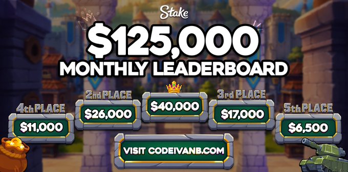 A 'Stake' promotional graphic announcing a '$125,000 MONTHLY LEADERBOARD' with prize amounts of $40,000 (1st), $26,000 (2nd), $17,000 (3rd), $11,000 (4th), and $6,500 (5th), directing viewers to visit CODEIVANB.COM.