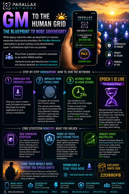 A promotional infographic for Parallax Network titled 'GM TO THE HUMAN GRID: THE BLUEPRINT TO NODE SOVEREIGNTY' outlining mobile mining steps, proof-of-trust benefits, and Epoch 1 Genesis Phase details.