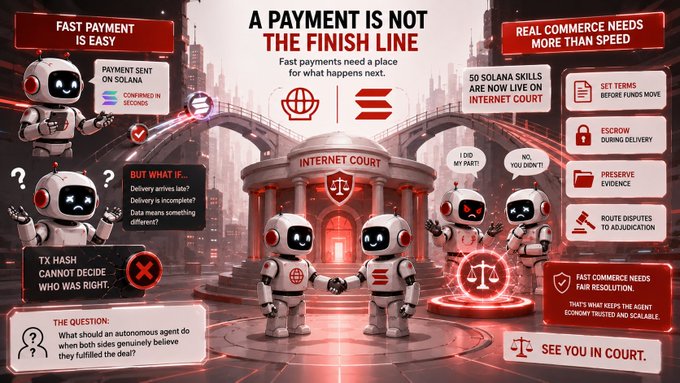 An infographic titled 'A PAYMENT IS NOT THE FINISH LINE' illustrates the need for an 'INTERNET COURT' on Solana, featuring robot characters debating a transaction dispute.