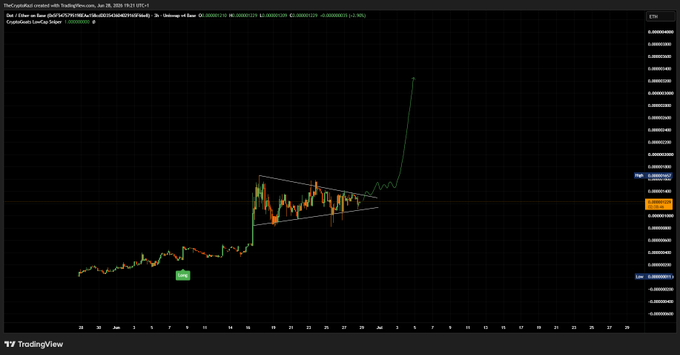 A TradingView candlestick chart of Polkadot (DOT) on June 28, 2025, shows price breaking out of a descending triangle pattern around $0.00000112 with a sharp vertical spike, aligning with the "Tick tock $DOT" caption suggesting an imminent breakout or major price move.