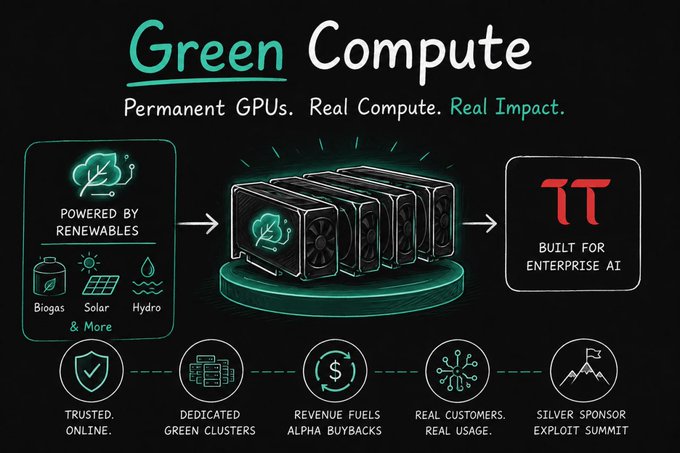 A promotional graphic for 'Green Compute' featuring the tagline 'Permanent GPUs. Real Compute. Real Impact.' and highlighting features like being powered by renewables (biogas, solar, hydro), dedicated green clusters, revenue-fueled alpha buybacks, and being built for enterprise AI, with a Silver Sponsor mention for Exploit Summit.