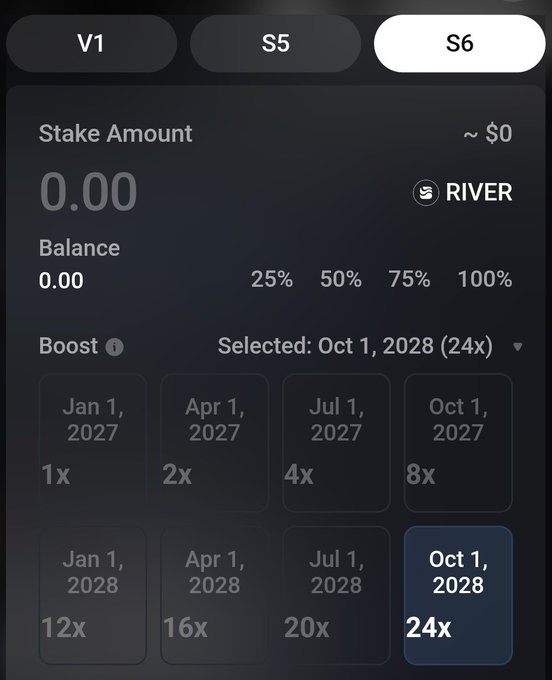 Stake interface showing V1, S5, and S6 tabs, with a Stake Amount of 0.00 RIVER and Boost selection showing Oct 1, 2028 (24x) highlighted.