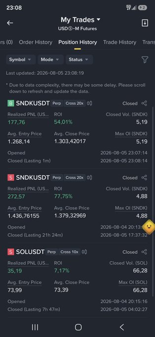 The image shows a Binance "My Trades" position history screen displaying three closed trades: a SNDK long (+$177.76, 54.01% ROI), a SNDK short (+$272.57, 77.75% ROI), and a SOL trade (+$35.19, 7.17% ROI). This matches the post, which highlights profiting $450.30 total from both sides of the SNDK trade.