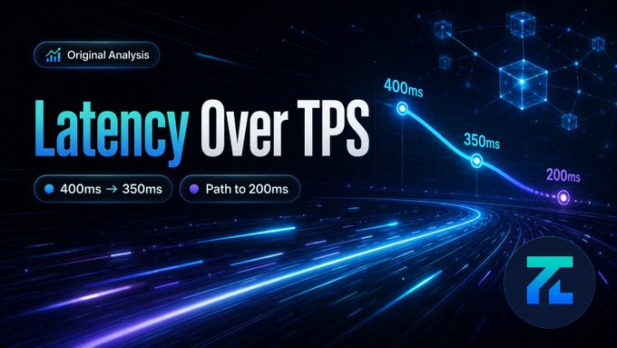 A digital graphic titled 'Latency Over TPS' shows a downward trend from '400ms → 350ms' with a 'Path to 200ms' marked, set against a blue technological background with an 'Original Analysis' tag.