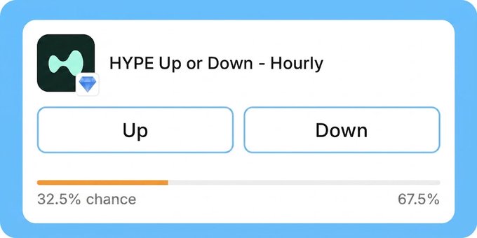 A Limitless prediction market card titled "HYPE Up or Down - Hourly" shows a 32.5% chance the token will go "Up" and a 67.5% chance it will go "Down," illustrating the current hourly sentiment for $HYPE mentioned in the post.