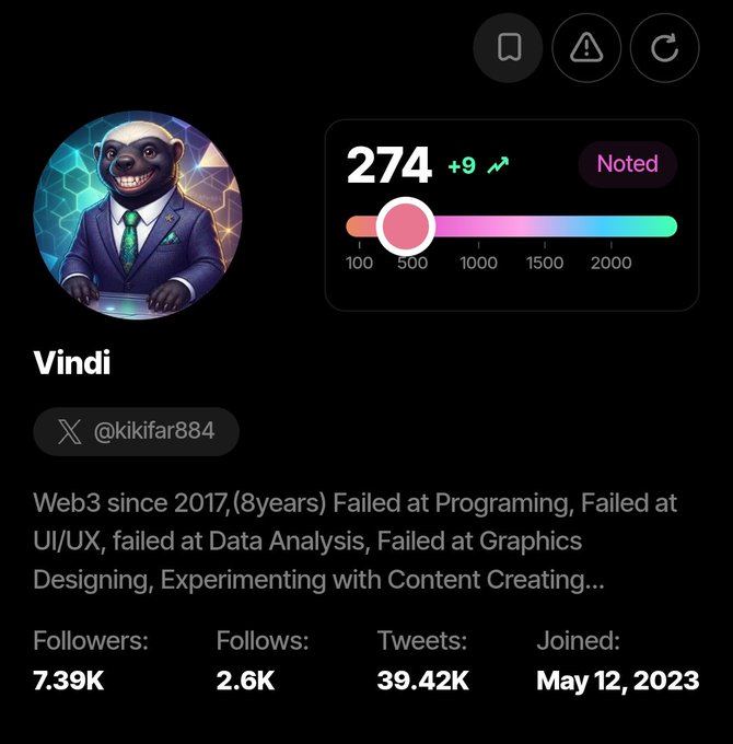 A profile page for "Vindi" (@kikifar884) showing a monkey in a suit avatar, 7.39K followers, and a bio describing web3 experience since 2017.