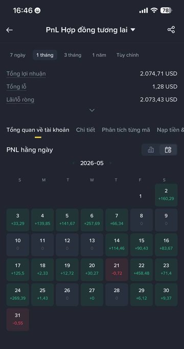The image shows a phone screen with a calendar displaying the days of the week and their corresponding numbers. The text on the screen reads "I'M thrilled that May is over and I ended up profitable this month. Trading futures is really tough; there were moments when I wanted to quit halfway through, but I still held through the losses and made it back to safety, almost getting stopped out a few times at 1xk$—if those". The phone screen also shows a message about the stock market in another language, which might be related to the calendar.