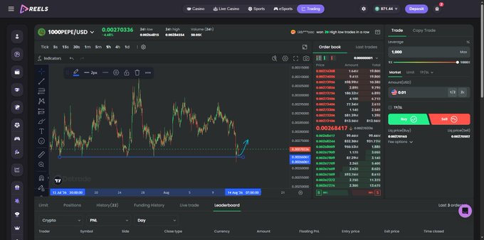 A screenshot of the 'REELS' trading platform interface displays a candlestick chart for the '1000PEPE/USD' trading pair, showing a price of 0.00270336 with leverage set to 1,000 on the right side.
