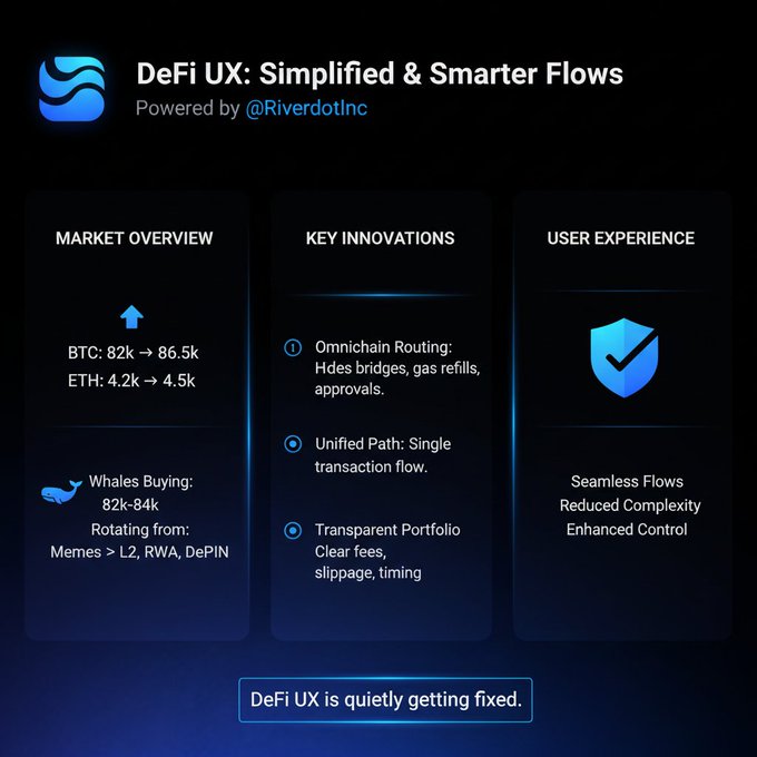 The image displays a graph that explains the three key features of DEFi (decentralized finance) that help users experience faster, more efficient trading, improved transparency, and fewer fees compared to traditional centralized exchanges or centralized wallets. These features include streamlined market overviews, smart flows with instant access to asset pools, token trading, optimized transaction flows, and a user-friendly interface for accessing these services on different platforms (e.g., browsers). The image also includes the names of the three key figures involved in DEFi development, which is DeFi X Simplified & Smarter Flows (DSX), RTOINC, and RiverdotInc, along with some financial indicators related to token trading.