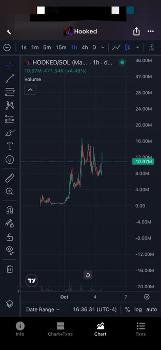 A cryptocurrency trading chart on a mobile app showing the HOOKED/SOL pair, with a current price of 10.97M and a 4.49% increase.