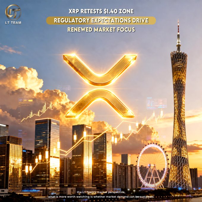 A golden XRP logo soars over the Guangzhou skyline at sunset, overlaid with candlestick charts and headlines reading "XRP RETESTS $1.40 ZONE" and "REGULATORY EXPECTATIONS DRIVE RENEWED MARKET FOCUS," visually reinforcing the LT Team's analysis of XRP's near 5% short-term gains amid shifting regulatory and liquidity conditions.
