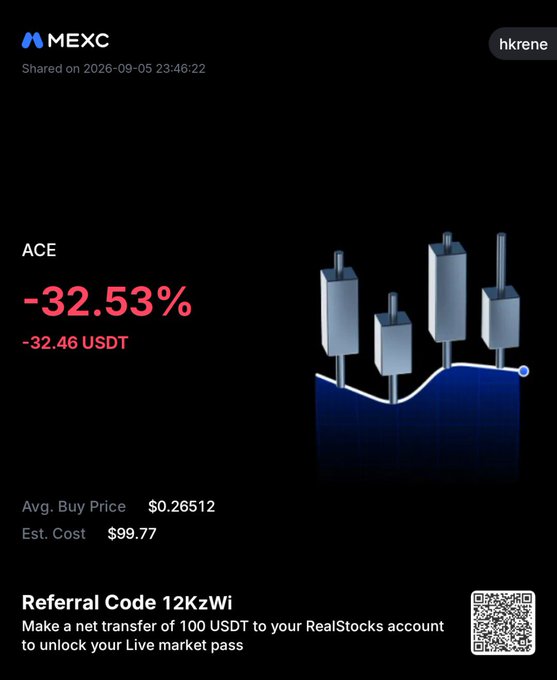 A MEXC trading screenshot showing ACE down -32.53% (-32.46 USDT), with avg buy price $0.2652 and est. cost $99.77, plus a referral code '12KzWi' for RealStocks.