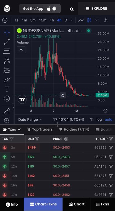 A cryptocurrency trading chart for the NUDES/SNAP pair shows the token peaked near 30M volume before sharply declining to 2.45M (+10.98%), with recent transactions ranging from $92-$499 at prices around $0.24-$0.2457—visually illustrating the post's description of "round tripping" the stock-paired Robinhood meme token.