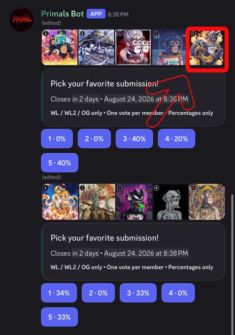 A screenshot from the 'Primals Bot' Discord app showing a 'Pick your favorite submission!' voting poll with artwork options, where option 5 in the top poll has a red circle and arrow drawn around it, and results show 1-0%, 2-0%, 3-40%, 4-20%, 5-40%.