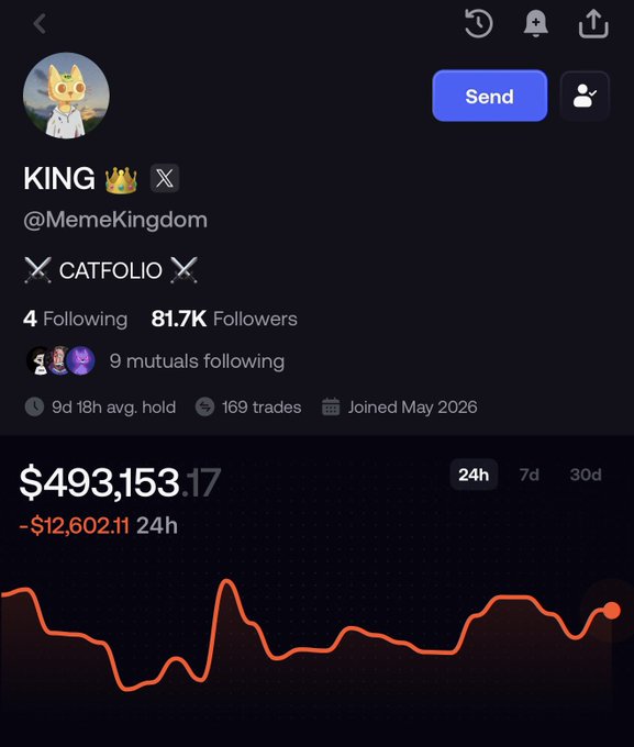 A screenshot of a social media or trading app profile for "KING" (@MemeKingdom) showing "CATFOLIO" with $493,153.17 in holdings, down $12,602.11 over 24 hours, with an orange chart.